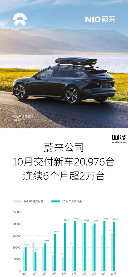 蔚来紧跟小鹏步伐，手游公司视角下的新能源转型与混动策略