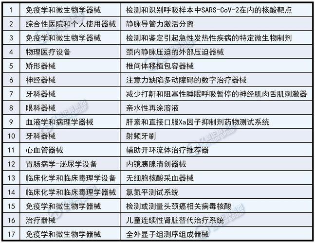 美国食品和药物管理局新动向，批准睡眠呼吸暂停检测功能，手游玩家健康新保障