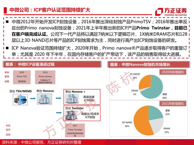 北方华创微电子专利助力，手游设备性能再升级攻略详解