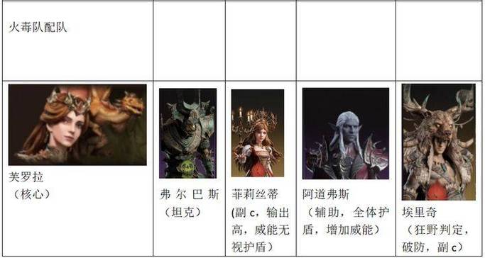 龙息神寂无畏流配队秘籍大公开