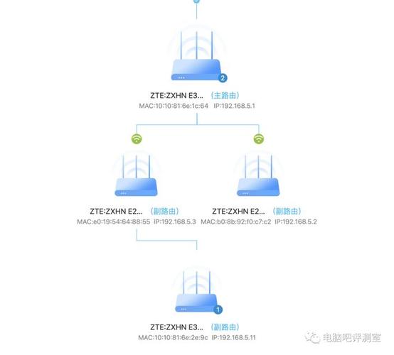 Mesh网络VS传统路由器，手游公司的网络优化攻略