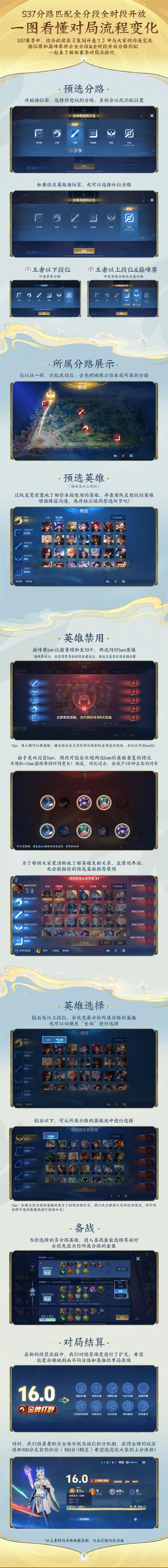 王者荣耀深度攻略，揭秘红蓝buff刷新机制与实战应用