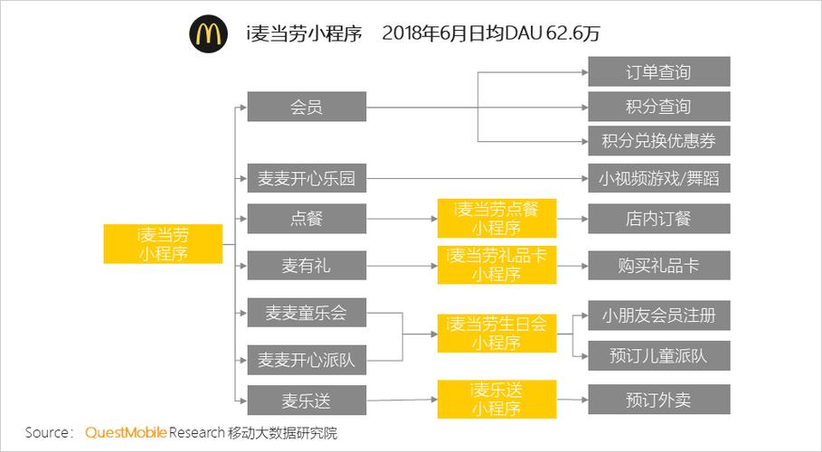 让武器飞小程序福地玩法深度攻略