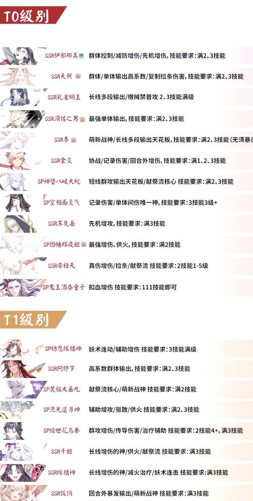 阴阳师花海探索活动全攻略，深入探索流程与高效阵容推荐