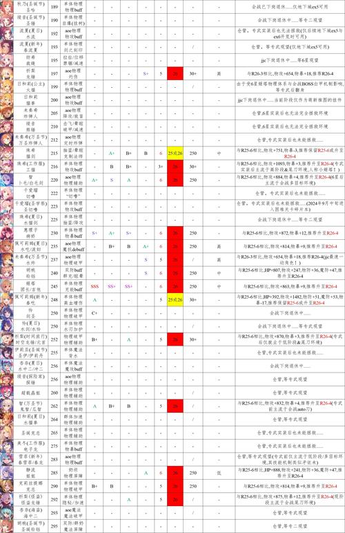 公主连结步美仙境技能深度解析与攻略指南