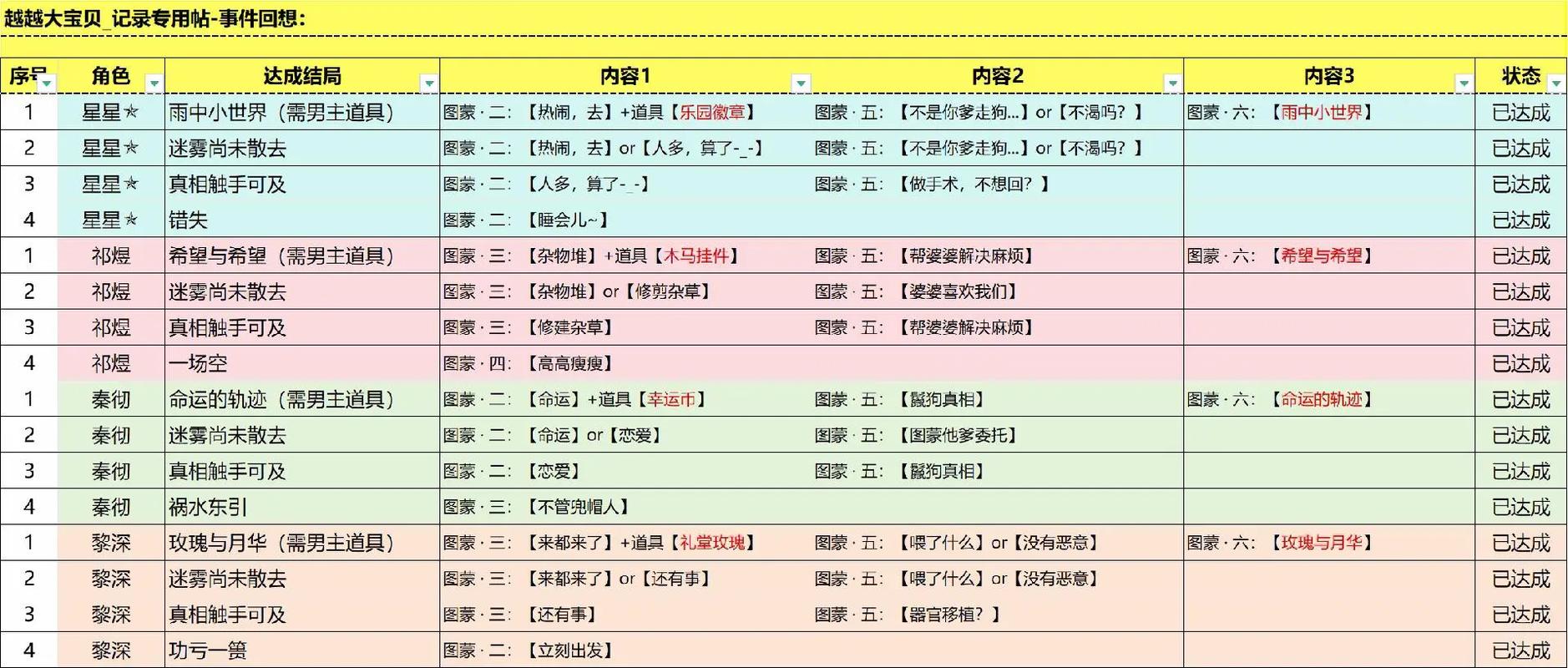 恋与深空传说约会解锁全攻略指南
