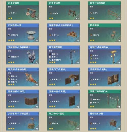 原神尘歌壶摆设套装图纸全攻略，获取方法与使用指南详解