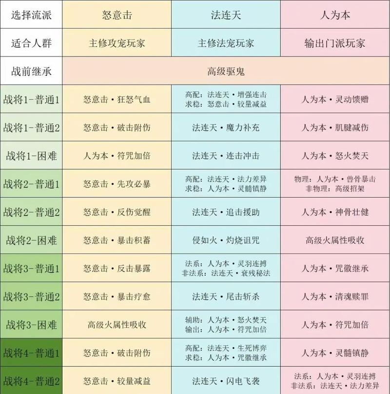 梦幻西游碧波荡魔困难模式通关秘籍