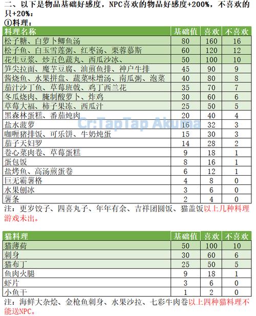 小森生活NPC 礼物偏好全揭秘