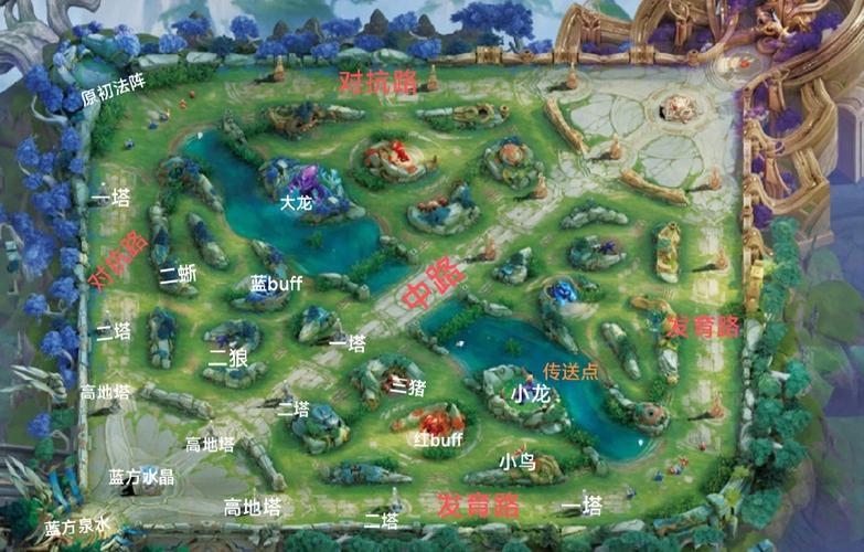 王者荣耀守卫峡谷玩法全解析