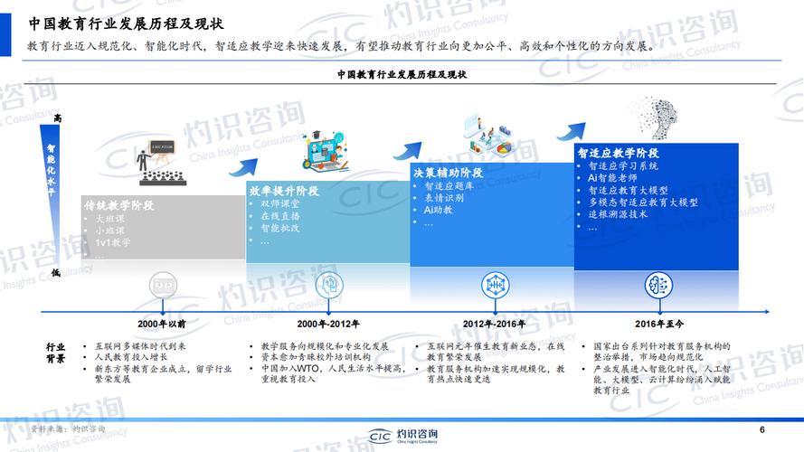 LLM技术，重塑手游领域的人工智能发展蓝图