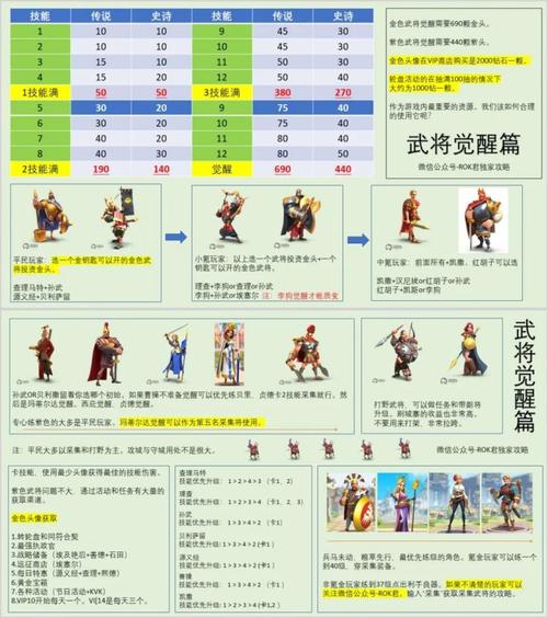 万国觉醒，深度解析武将搭配的策略与智慧