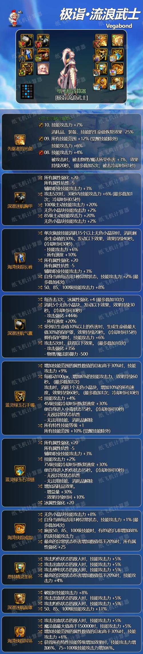 DNF 手游剑帝毕业装备完美搭配指南