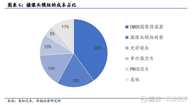 高瓴资本再布局，投资传感器公司，手游领域迎来技术革新？