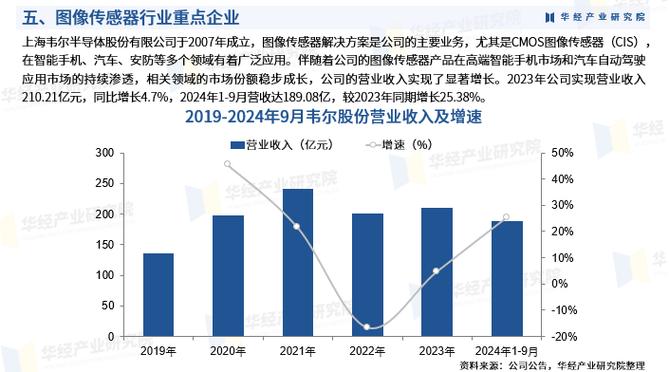 高瓴资本再布局，投资传感器公司，手游领域迎来技术革新？