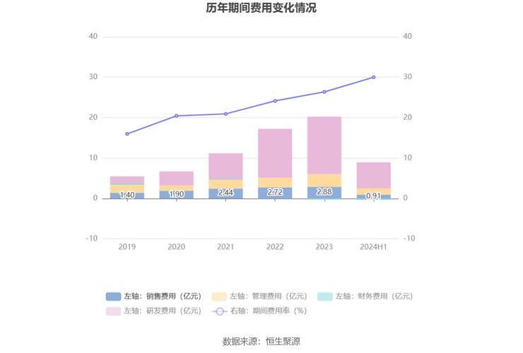 紫光国微2024年度业绩快报发布，透视手游芯片领域的机遇与挑战