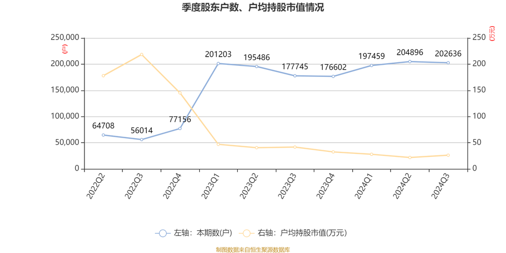 紫光国微2024年度业绩快报发布，透视手游芯片领域的机遇与挑战