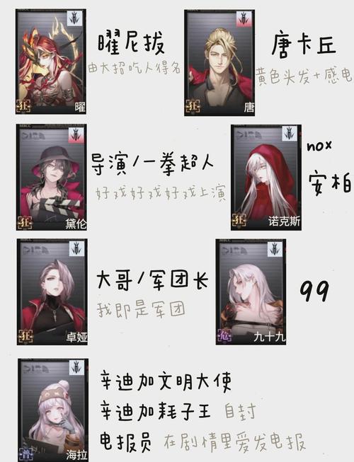 无期迷途角色等级养成深度攻略与心得分享