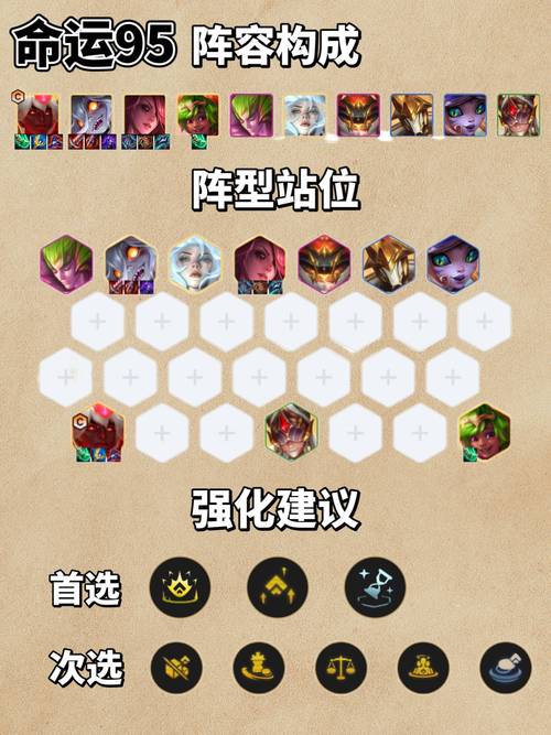 金铲铲之战S12 命运娜美阵容全方位搭配指南