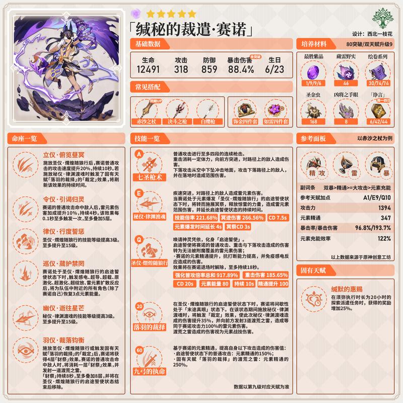 原神赛诺毕业面板属性全览及深度解析
