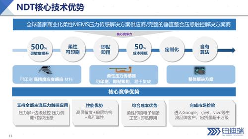 手游创新技术探索，气压传感器与温度传感器的区别与应用