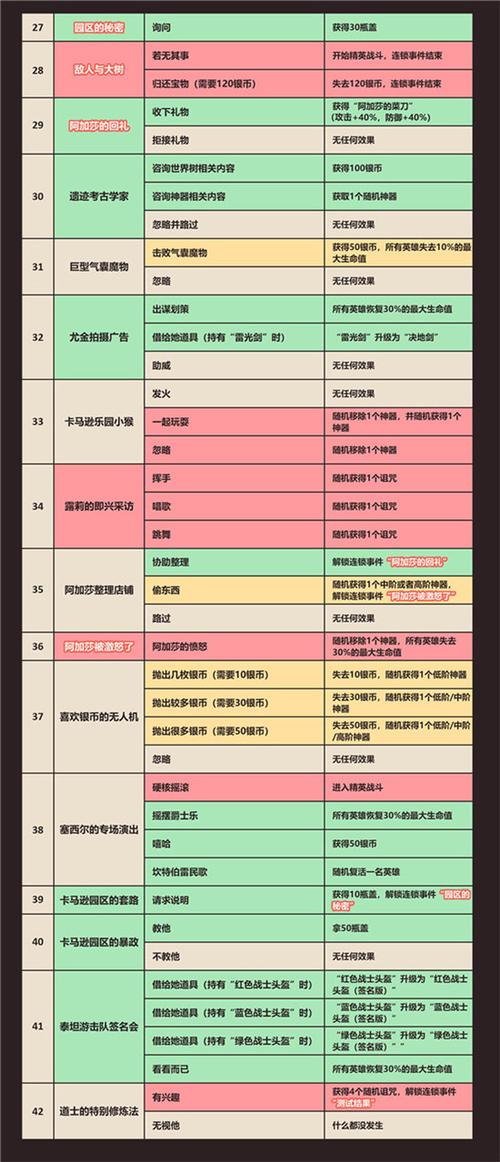 坎公骑冠剑卡马逊园区通关秘籍大揭秘