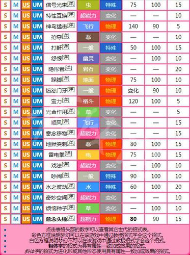 精灵宝可梦Lets Go招式攻略大全
