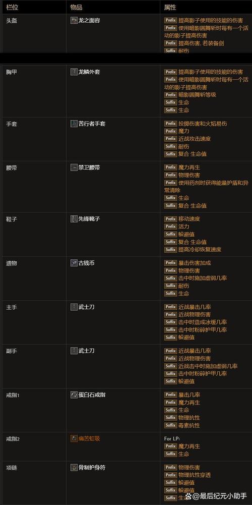 最后纪元高效刷装备秘籍大公开