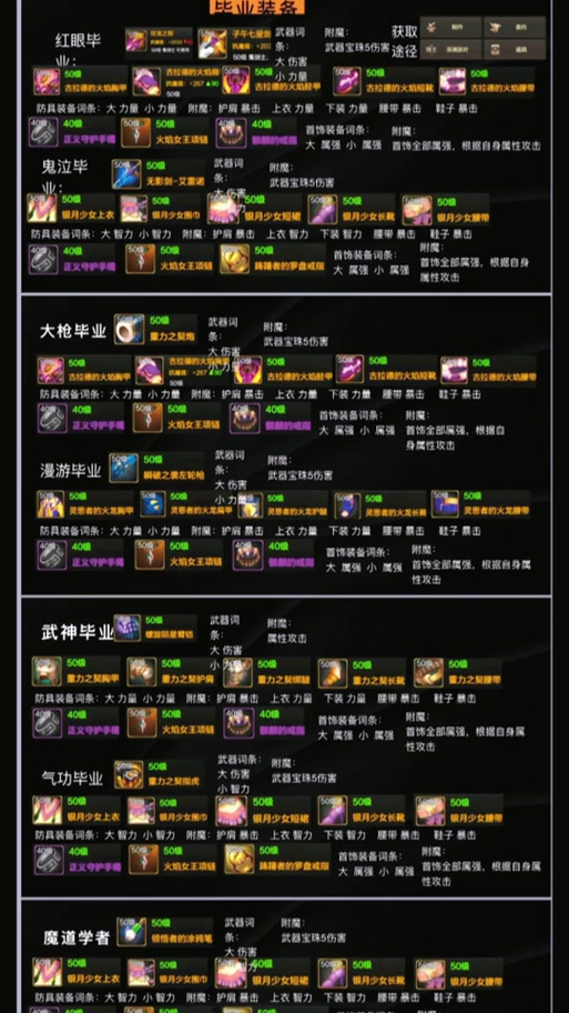 DNF瞎子换装BUFF装备深度解析与使用指南