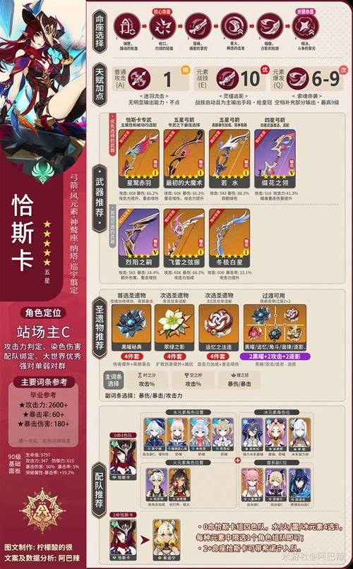 原神恰斯卡强度与玩法深度分析
