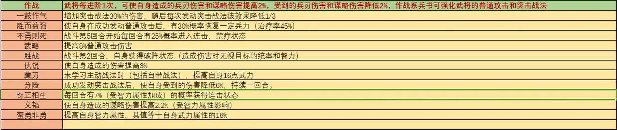 三国志，战略版深度解析——三战活力特技全攻略