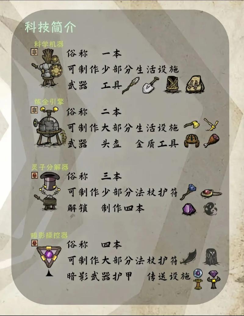饥荒手游深度攻略，详解石灰石墙的制作与应用