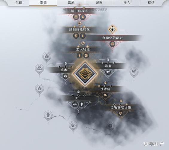 冰汽时代 2立法先锋成就全解析指南