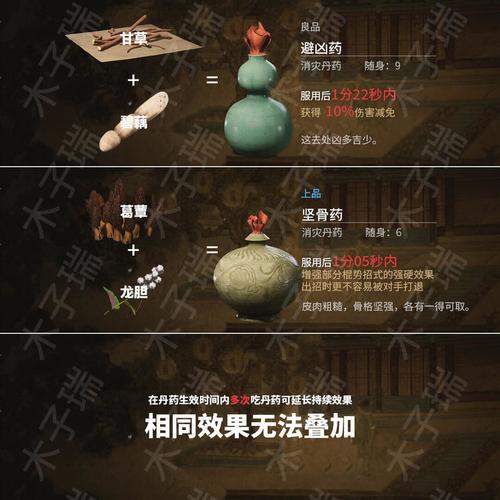 黑神话悟空手游攻略，安身法获取全解析