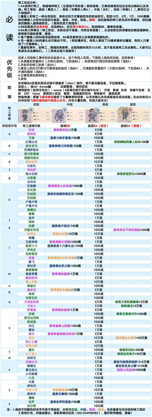 最强蜗牛装备礼包全攻略，助你实力飙升