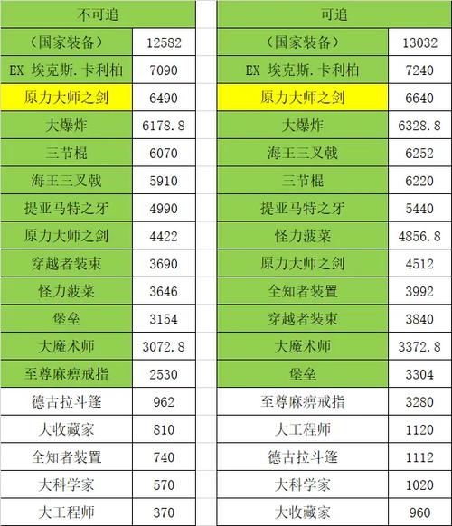 最强蜗牛装备礼包全攻略,助你实力飙升