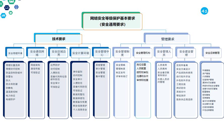 Crowdstrike中断服务后，手游企业如何寻找新网络安全守护神