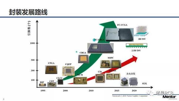 中微半导体高精度芯片助力手游健康监测功能革新，CMS8H341x深度解析