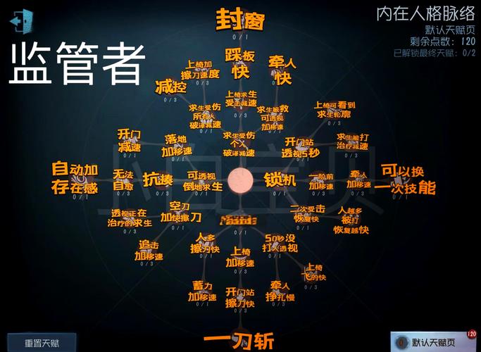 第五人格前锋天赋加点全攻略，铸就你的无敌救援先锋