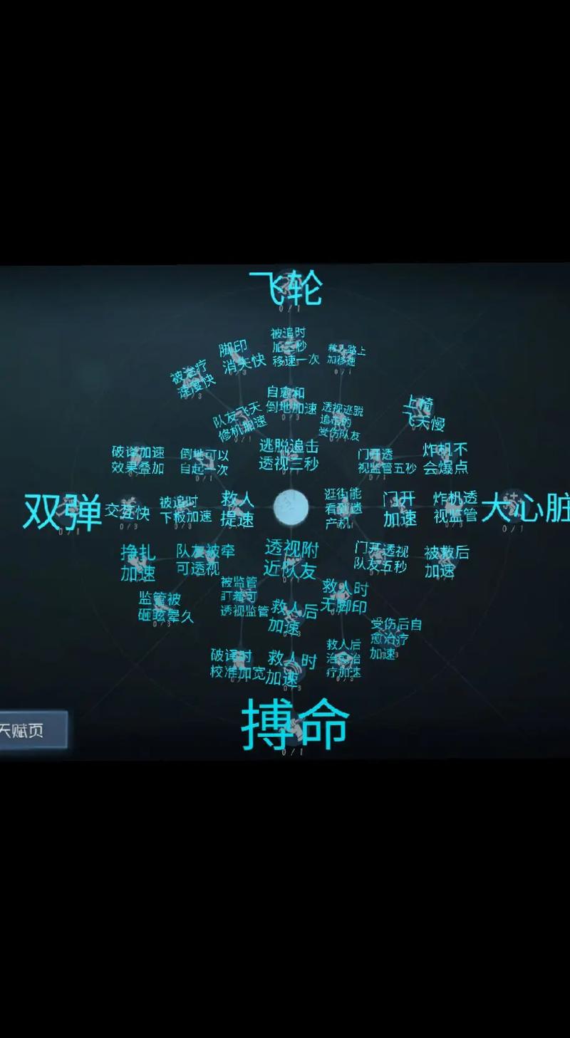 第五人格前锋天赋加点全攻略，铸就你的无敌救援先锋