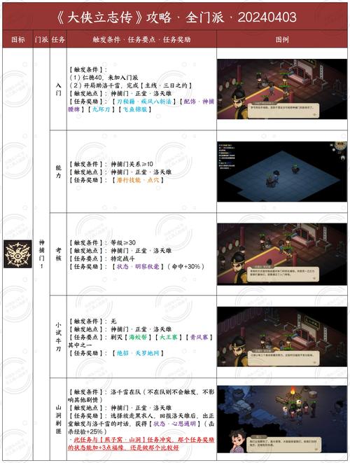 大侠立志传手游深度攻略，脏街怪老头选项差异详解