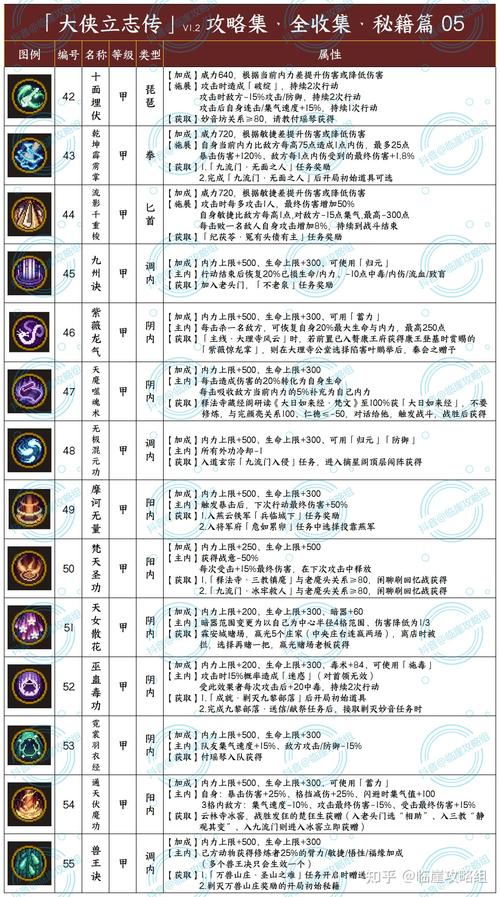 大侠立志传手游深度攻略，脏街怪老头选项差异详解