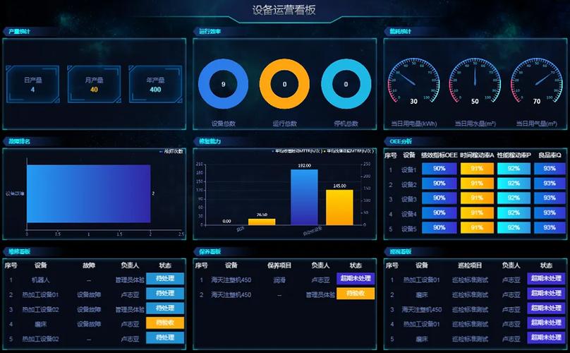 DCS技术在能源行业应用启示下的手游攻略数据优化策略