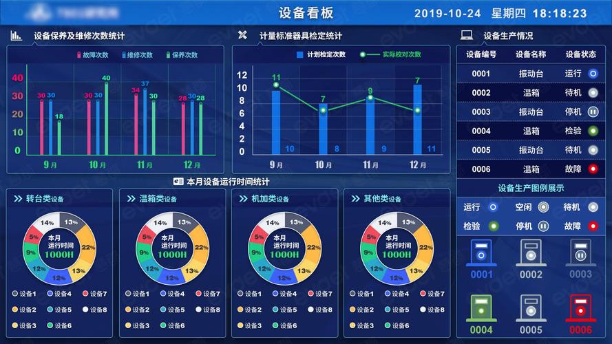 DCS技术在能源行业应用启示下的手游攻略数据优化策略