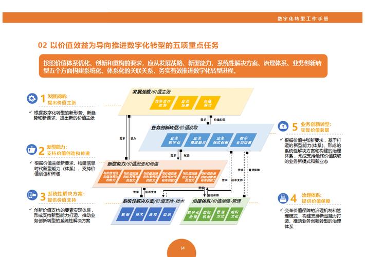晶科新场景下的手游数字化转型，策略与成果深度剖析