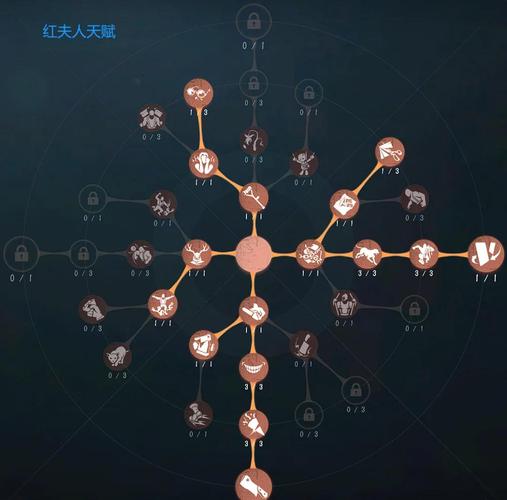 第五人格占卜师天赋加点全攻略，打造最强辅助角色