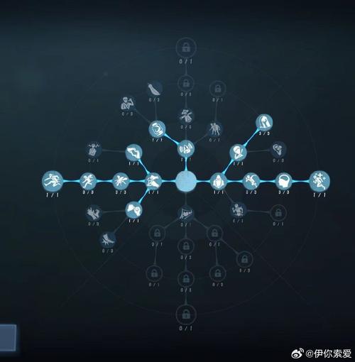 第五人格占卜师天赋加点全攻略，打造最强辅助角色