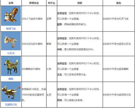 迷你世界手游攻略，全面解析坐骑召唤技巧