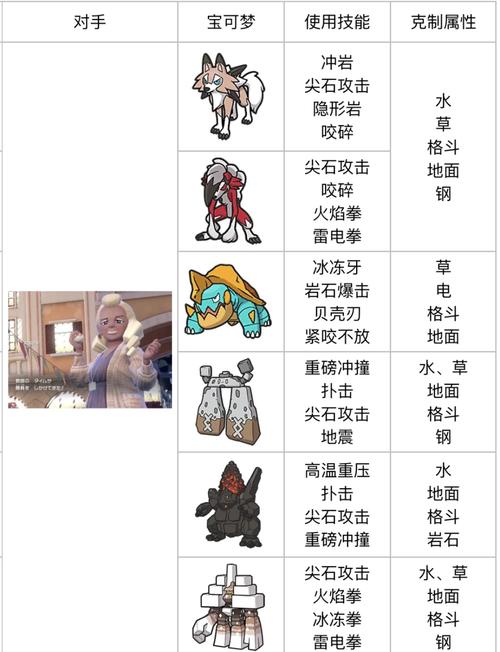 口袋妖怪GO神兽捕捉全攻略，揭秘神兽分布与捕捉技巧