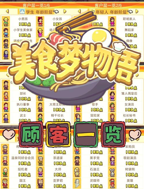 美食梦物语，打造绝美餐厅的秘籍